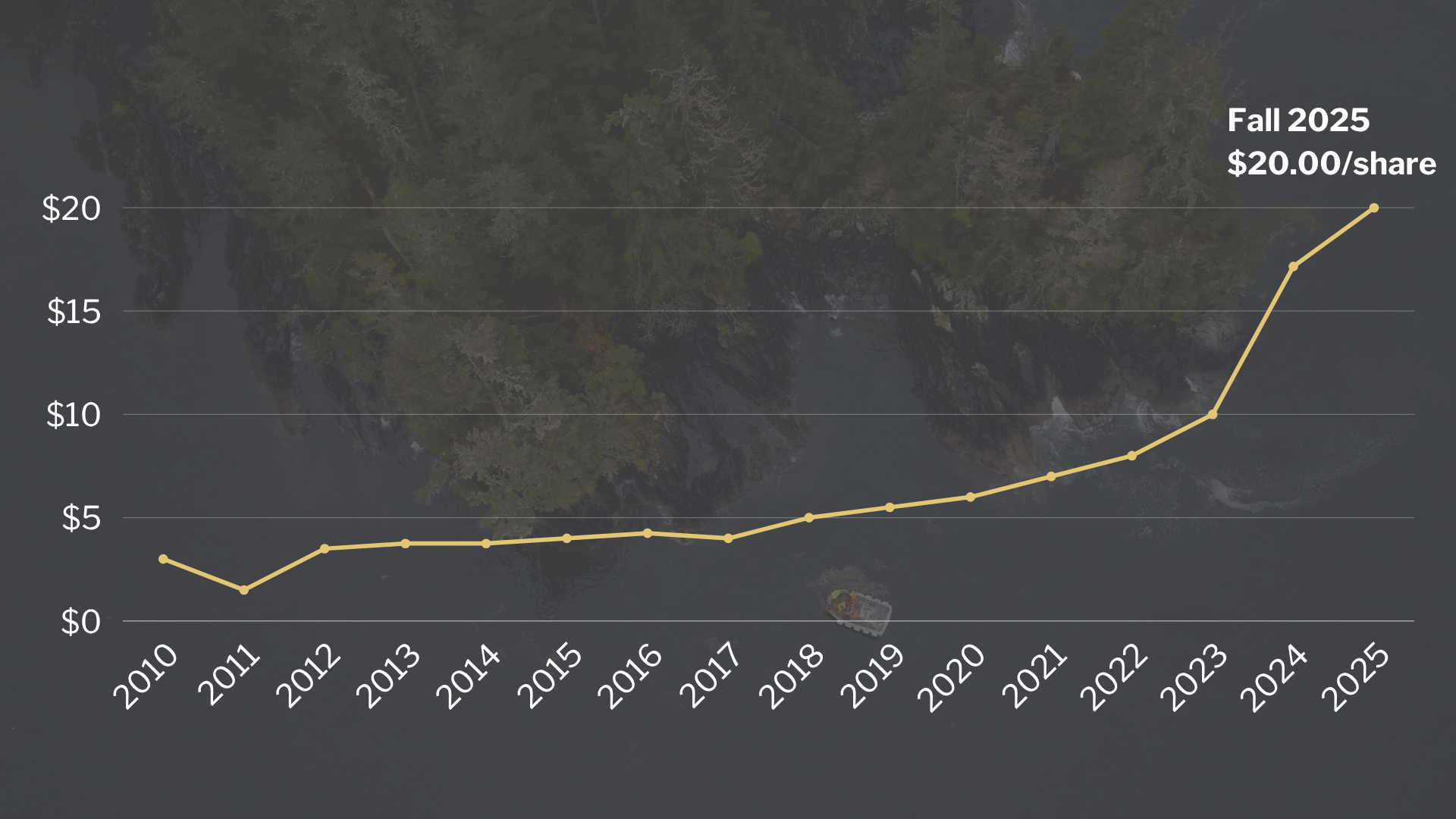 Fall CEO Livestream 2024 (1).png